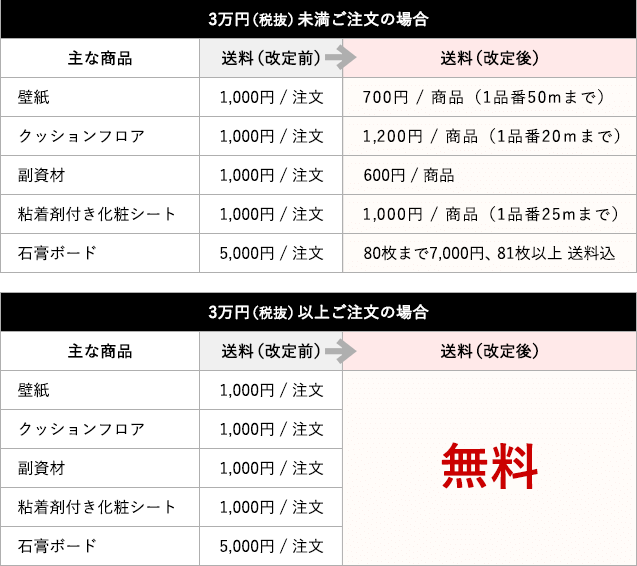 送料表